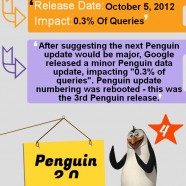 Pinguin Effekt