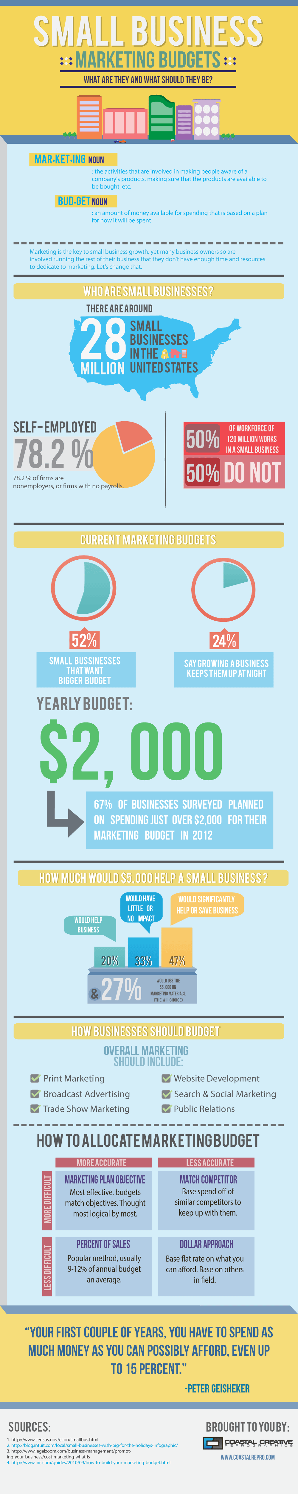 Small Business Marketing Spending-Infographic