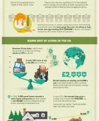 Cost of Living in UK 2013