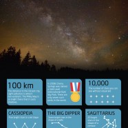 Best Places for Stargazing