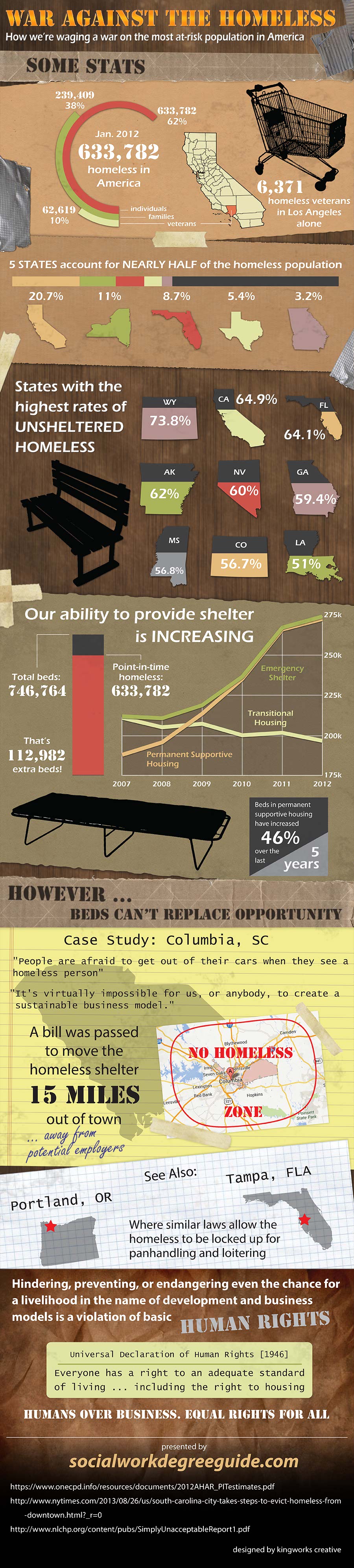 Homeless in the US 2012-Infographic