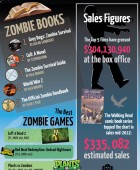 The Zombie Industry