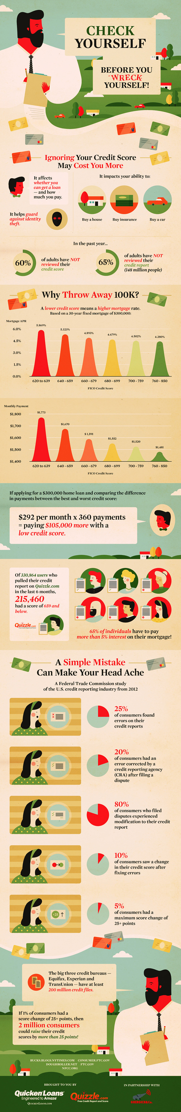 Consequences of Low Credit Score-Infographic