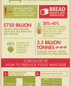 Food Wastage in UK