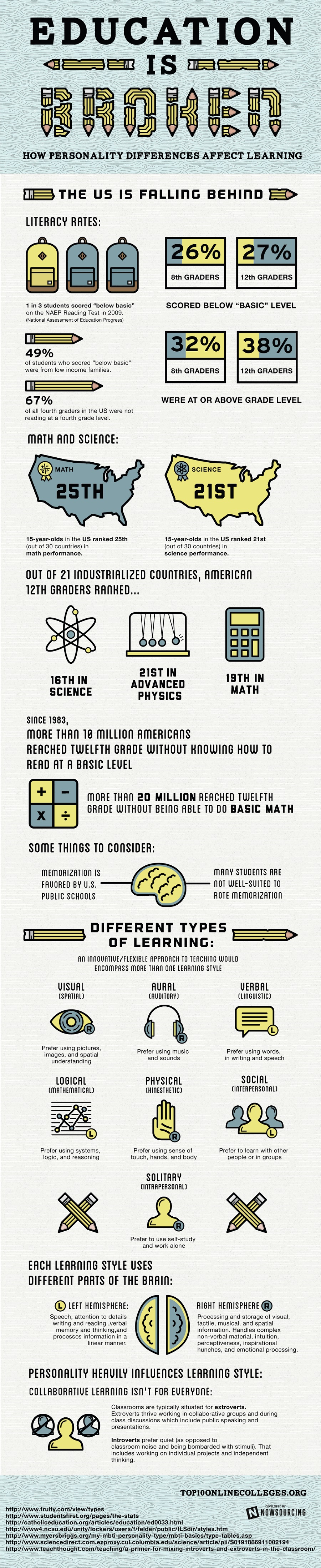 Waning US Education-Infographic