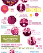 All About Mr Rogers