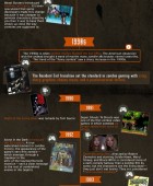 Zombie History Illustrated