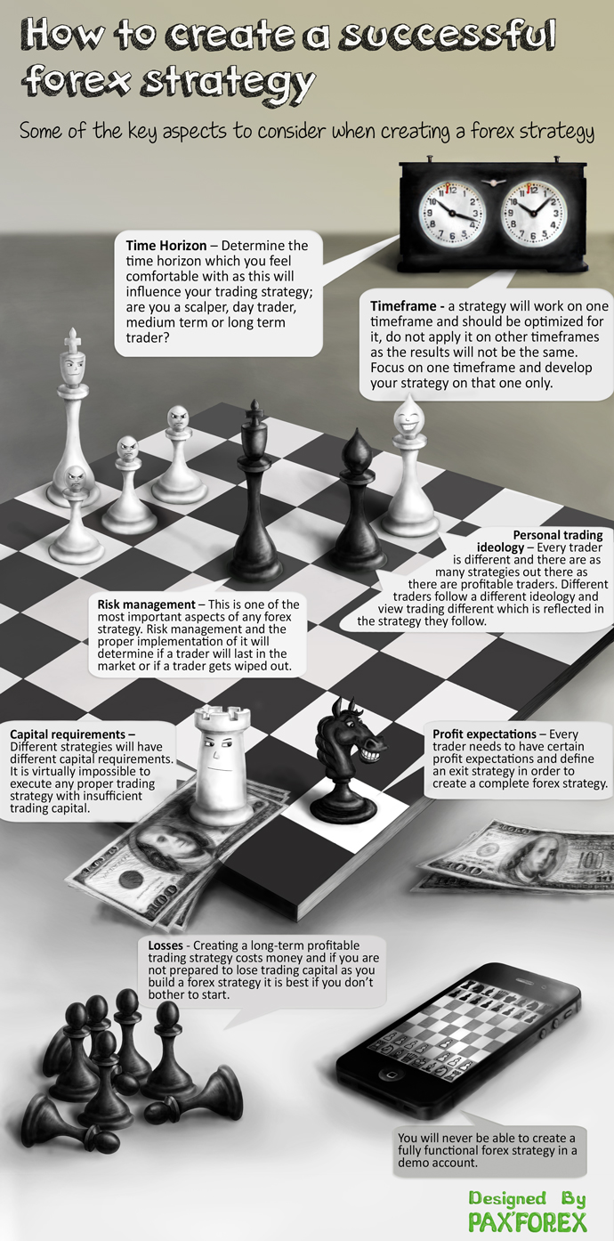 Forex Strategy Tips-Infographic