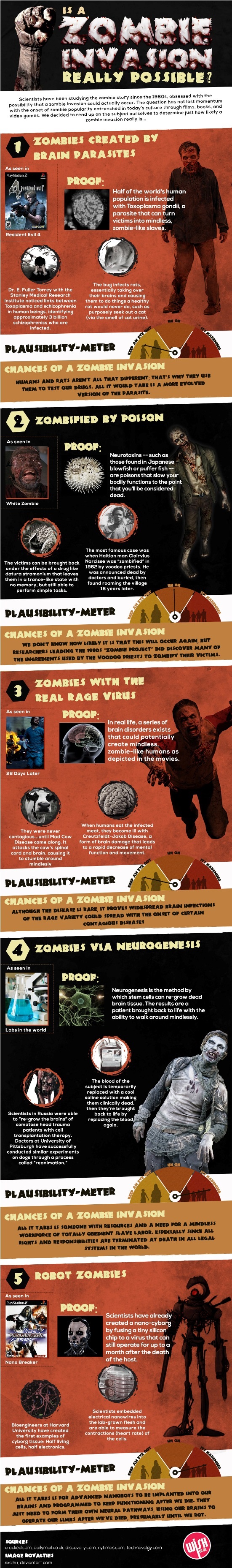 Zombie Invasion Stories-Infographic
