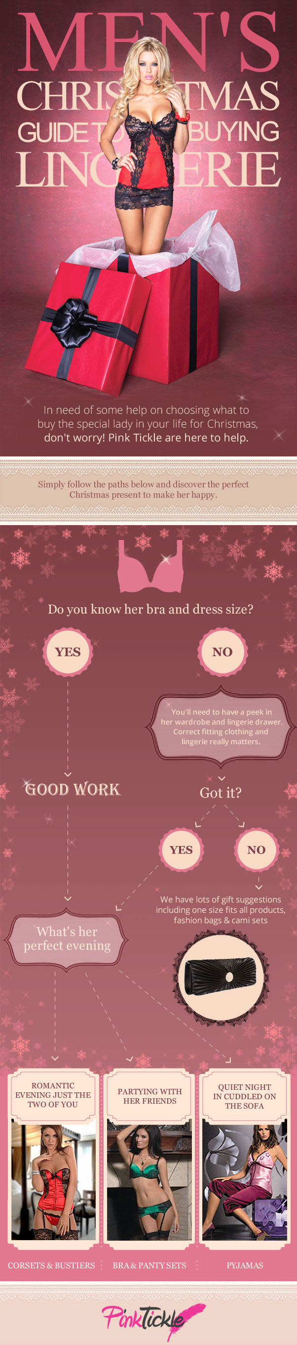How to Pick Lingerie for Her-Infographic