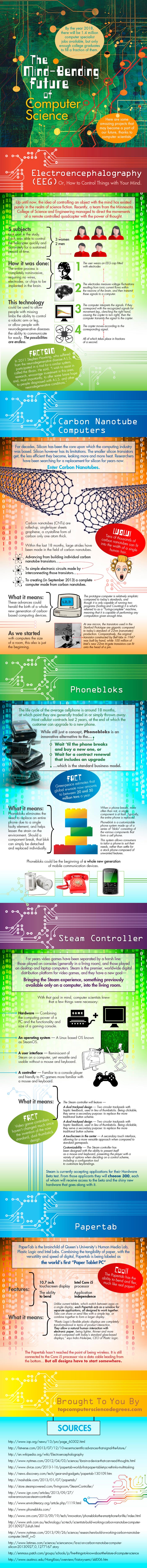 Computer Science Tomorrow-Infographic
