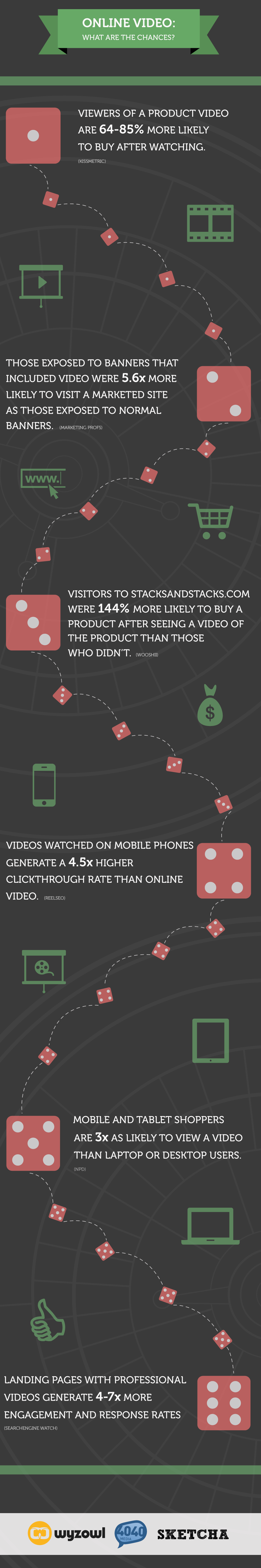 Online Video Drives Sales-Infographic