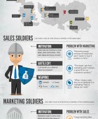 Sales vs Marketing