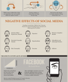Social Media Promotes Narcissism