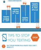 Driving and Texting Facts