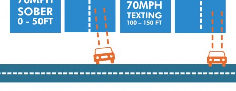 Driving and Texting Facts