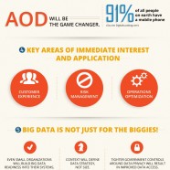 Big Data in 2014