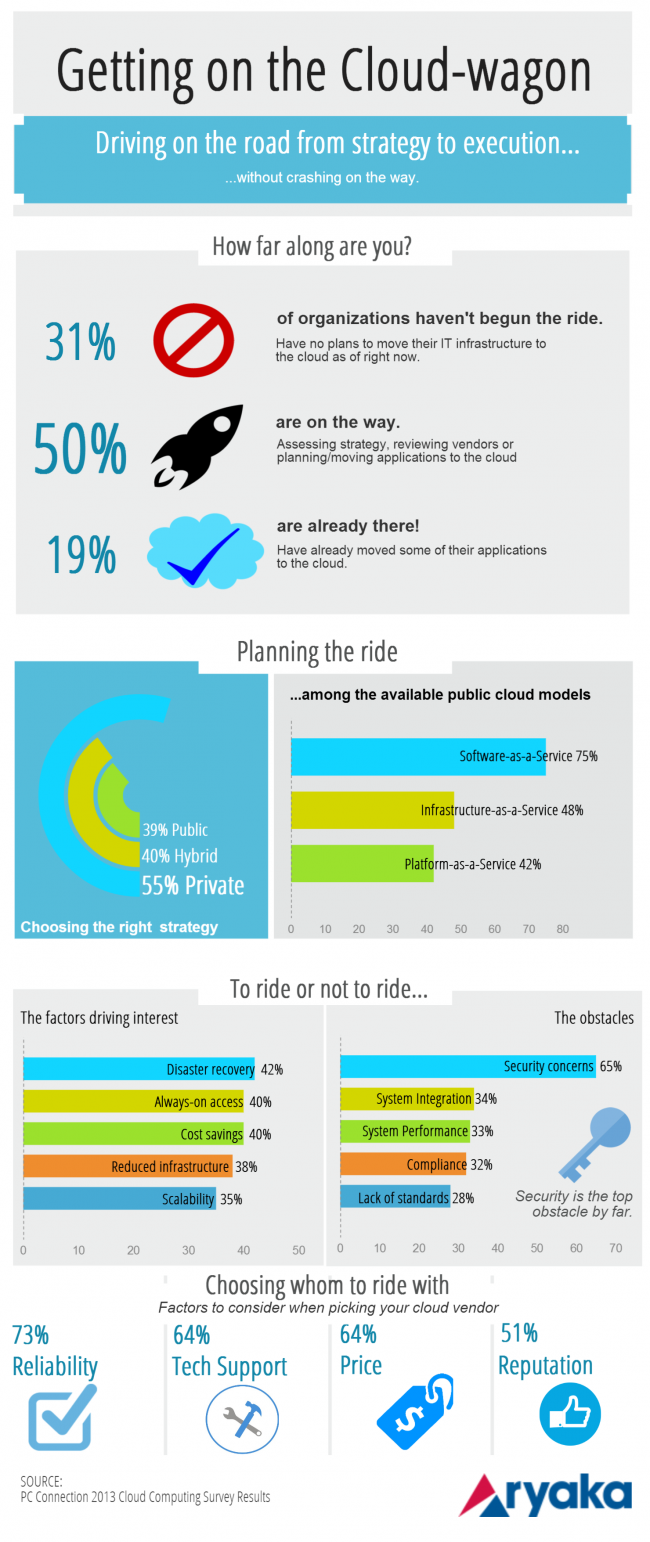Cloud Migration Statistics-Infographic