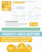 Retirement Investing in Gold