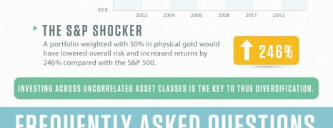 Retirement Investing in Gold