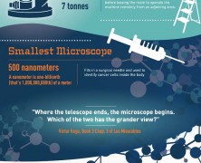 Microscopes 101