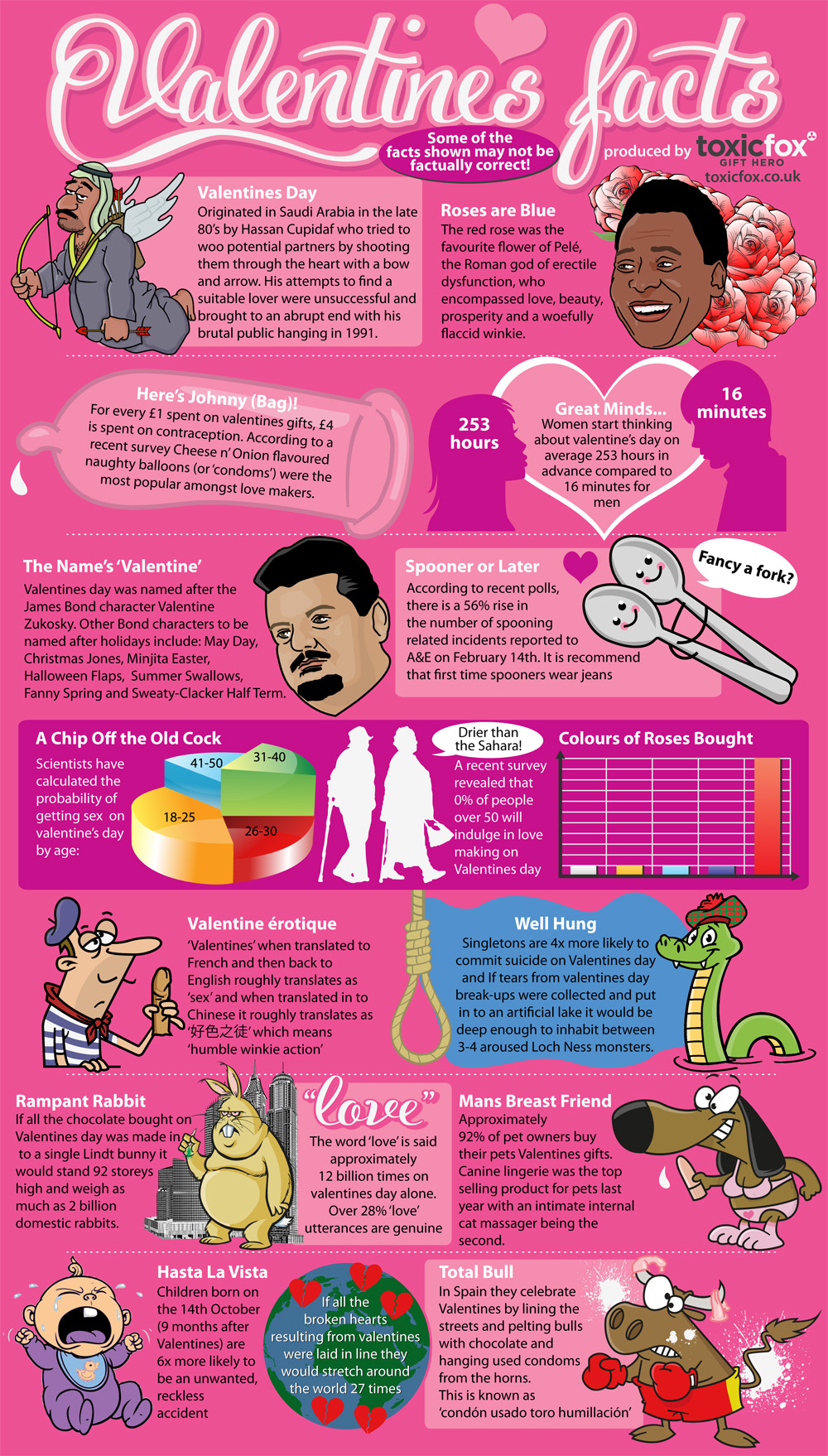 Valentine Day Confidential-Infographic
