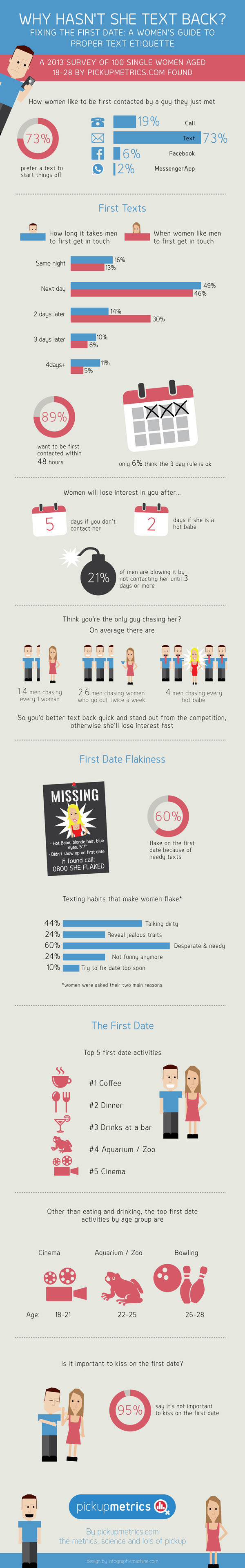 How to Flirt a Girl by Texting-Infographic